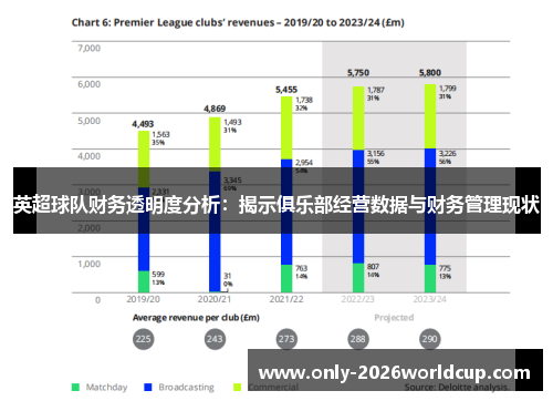 英超球队财务透明度分析:揭示俱乐部经营数据与财务管理现状 英超球队财务透明度分析:揭示俱乐部经营数据与财务管理现状