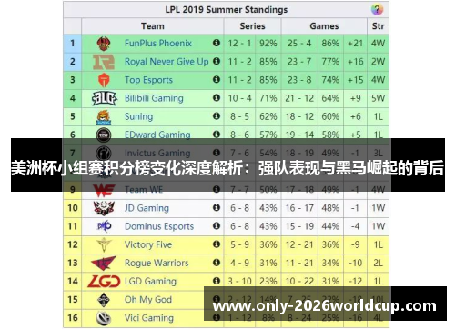美洲杯小组赛积分榜变化深度解析：强队表现与黑马崛起的背后