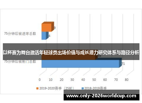 以杯赛为舞台激活年轻球员出场价值与成长潜力研究体系与路径分析 以杯赛为舞台激活年轻球员出场价值与成长潜力研究体系与路径分析