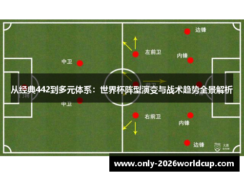 从经典442到多元体系：世界杯阵型演变与战术趋势全景解析